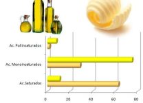 Aceite De Oliva Vs Mantequilla: ¿Cuál Es Más Saludable?