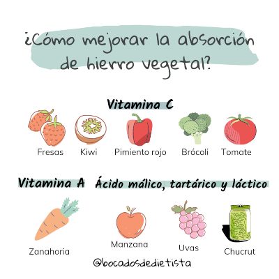 alimentos que aumentan la absorcion de hierro en el cuerpo