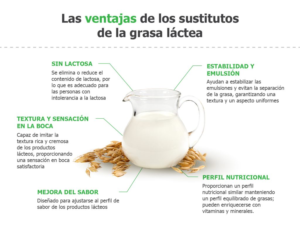 alternativas lacteas sin soja para dietas especiales