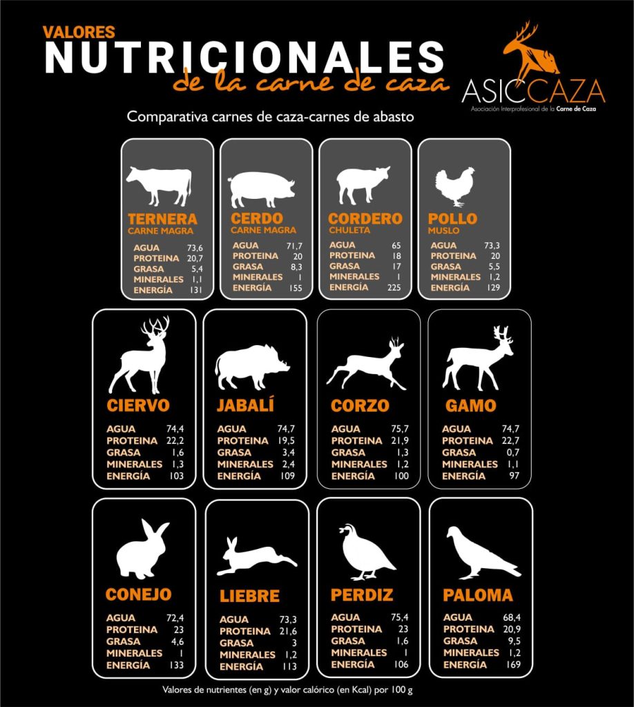 beneficios de incluir carne de caza en tu dieta