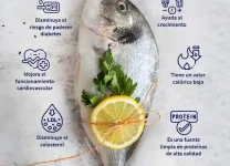 Beneficios De Incluir Pescado En Una Dieta Balanceada