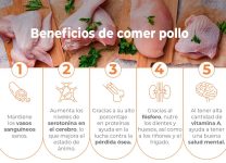 Beneficios De La Carne De Aves En Tu Dieta