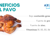 Beneficios De La Carne De Pavo Para Tu Salud