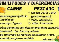 Beneficios De La Carne De Pescado Vs. Carne Roja