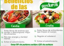 Beneficios De Las Verduras Crudas Vs. Cocidas