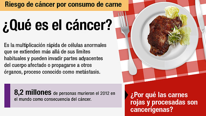 beneficios de reducir el consumo de carnes rojas