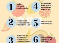 Beneficios De Una Dieta Equilibrada Para El Control Del Peso