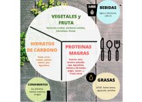 Beneficios De Una Dieta Equilibrada Para El Rendimiento Deportivo