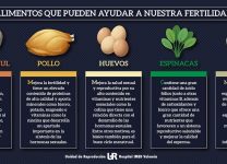 Beneficios De Una Dieta Equilibrada Para La Salud Hormonal