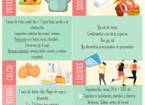 Beneficios De Una Dieta Equilibrada Para La Salud Renal