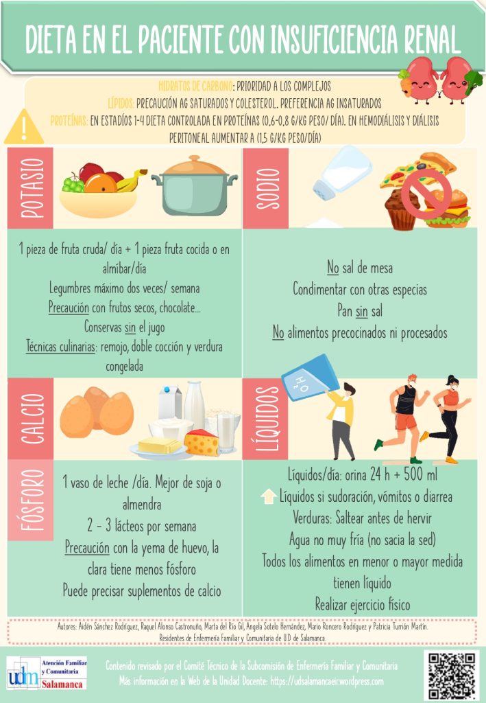 beneficios de una dieta equilibrada para la salud renal