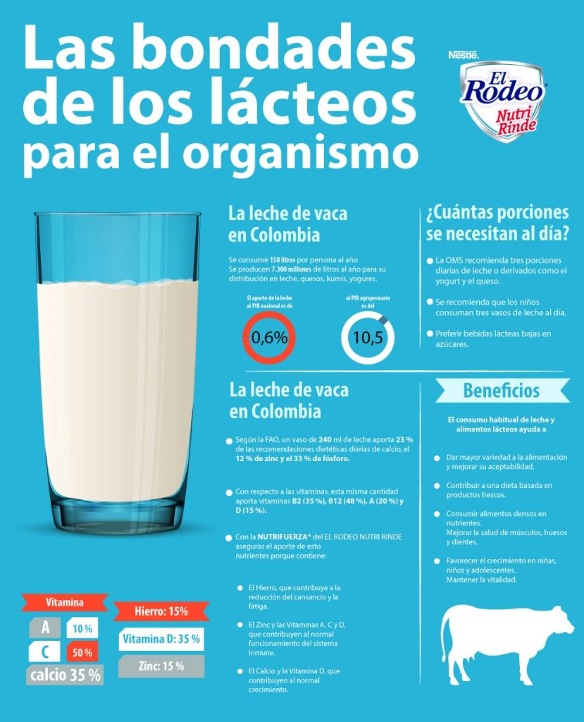 beneficios del consumo de lacteos en la dieta diaria