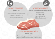 Beneficios Nutricionales De Las Carnes Magras