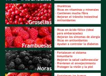 Beneficios Nutricionales De Las Frutas Rojas