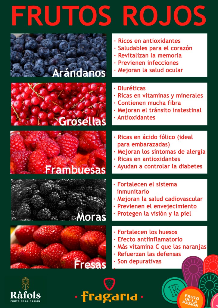 beneficios nutricionales de las frutas rojas