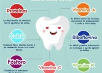 Calcio Para Mejorar La Salud Dental y Prevenir La Caries