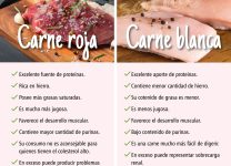 Carnes Rojas Vs. Carnes Blancas: Diferencias y Beneficios