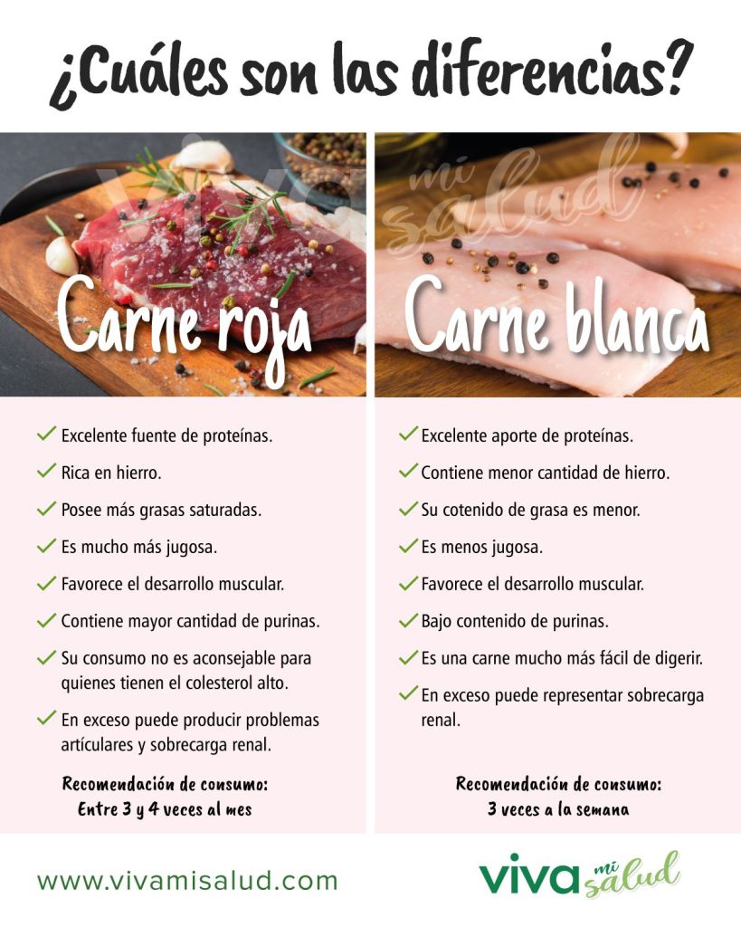 carnes rojas vs carnes blancas diferencias y beneficios