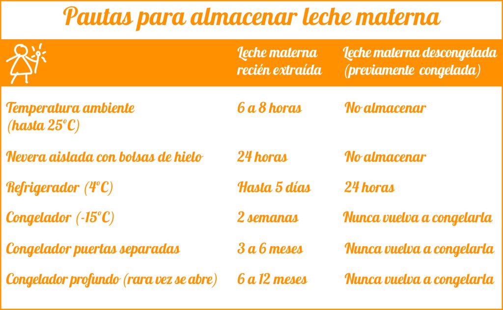 como almacenar leche para que dure mas tiempo