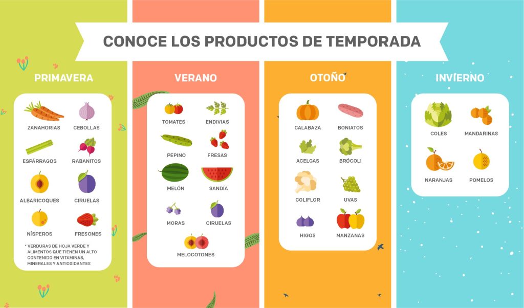 como aprovechar al maximo los ingredientes de temporada