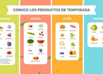 Cómo Aprovechar Al Máximo Los Ingredientes De Temporada