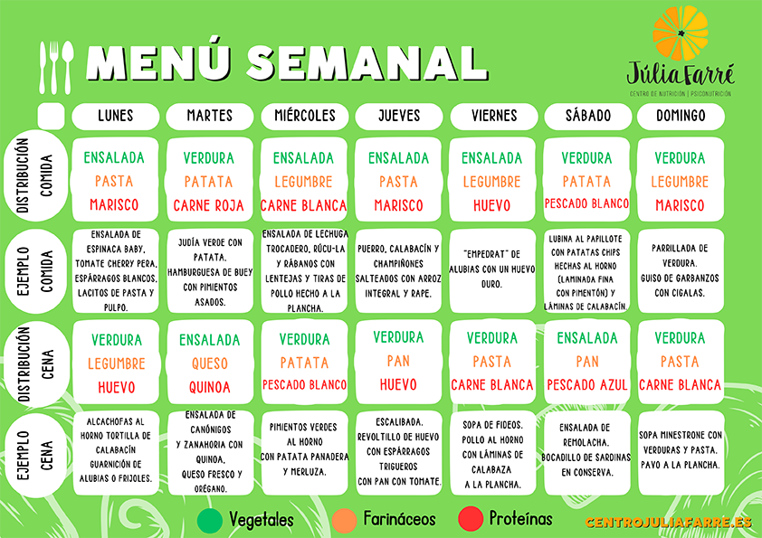 como bajar de peso de forma saludable con un plan de alimentacion