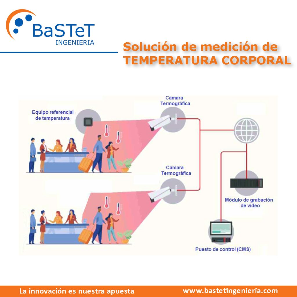 como controlar la temperatura para obtener resultados perfectos