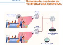 Cómo Controlar La Temperatura Para Obtener Resultados Perfectos