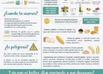 Cómo Crear Un Plan De Alimentación Libre De Gluten