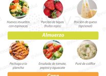 Cómo Diseñar Un Plan De Alimentación Bajo En Carbohidratos