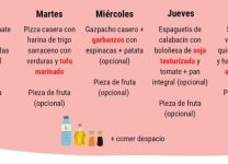 Cómo Diseñar Un Plan De Alimentación Vegetariano Saludable