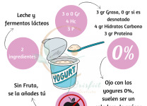 Cómo Elegir El Yogur Adecuado Para Tus Recetas