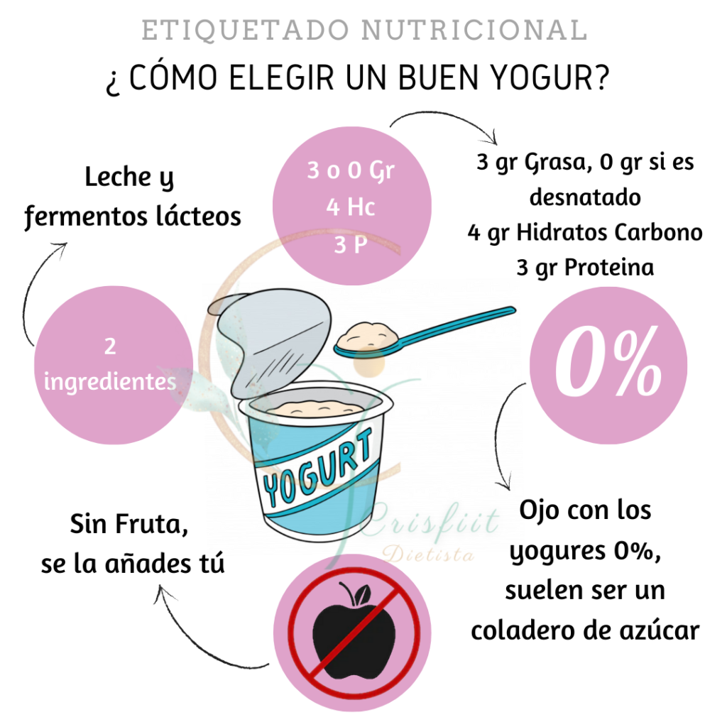 como elegir el yogur adecuado para tus recetas