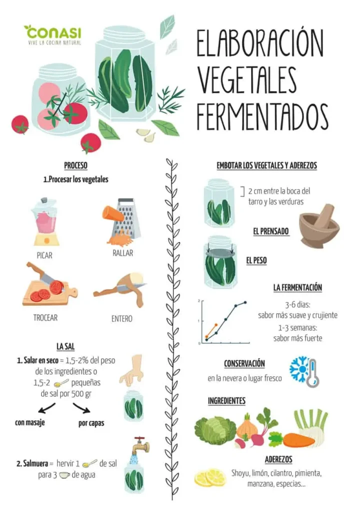 como fermentar vegetales en casa una guia paso a paso