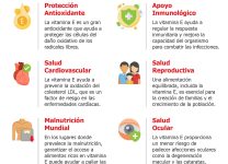 Cómo Las Vitaminas a, D, e y K Contribuyen Al Bienestar General