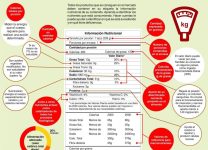 Cómo Leer y Entender Las Etiquetas Nutricionales