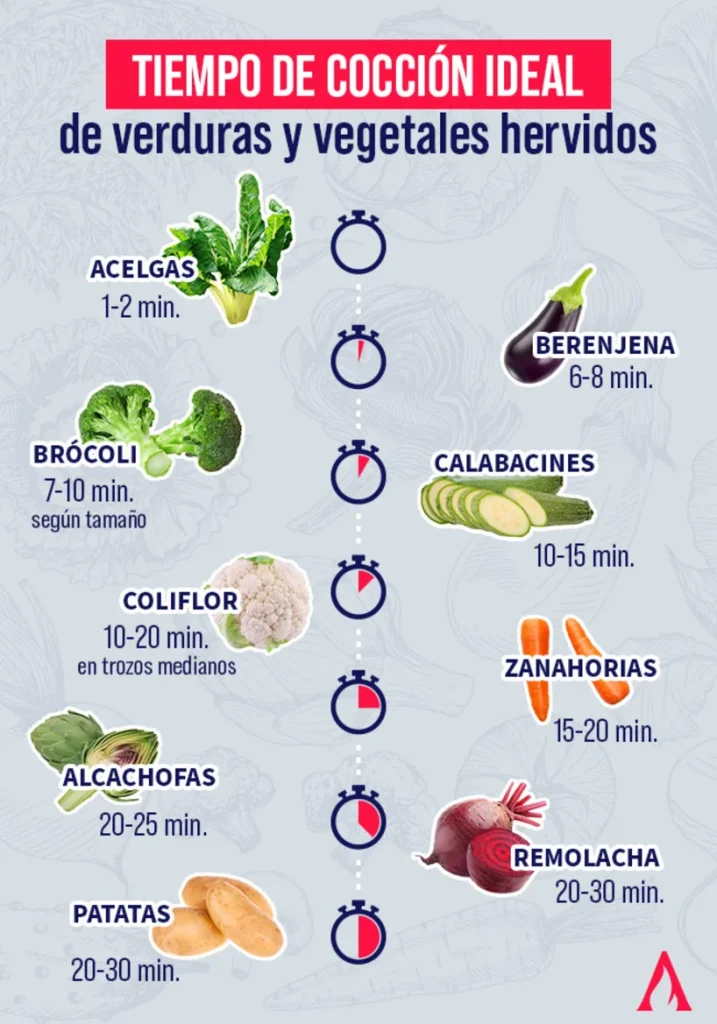 como lograr el punto exacto de coccion en diferentes alimentos