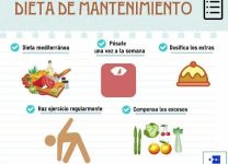 Cómo Mantener Un Peso Ideal a Través De La Alimentación