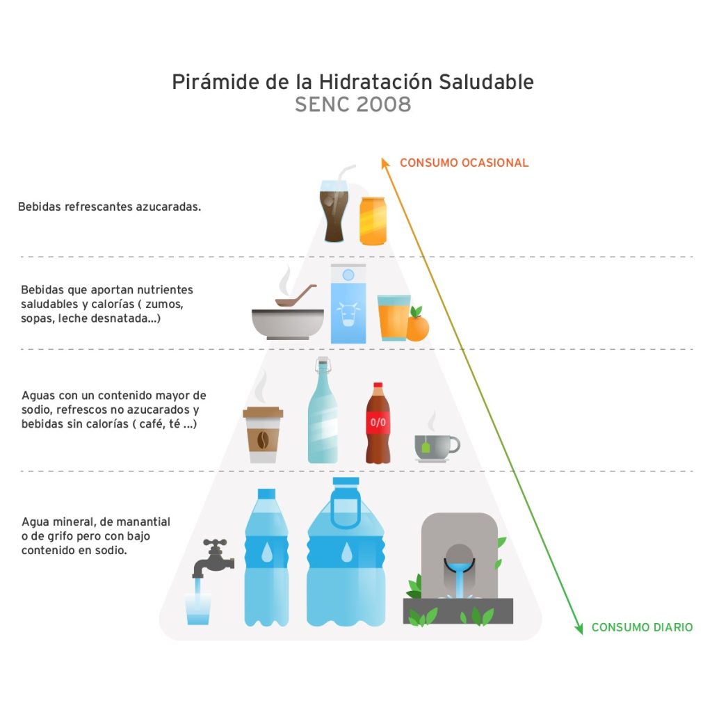 como mantener una correcta hidratacion durante todo el dia