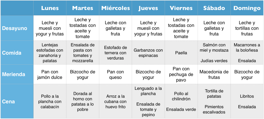 como organizar un menu semanal para toda la familia