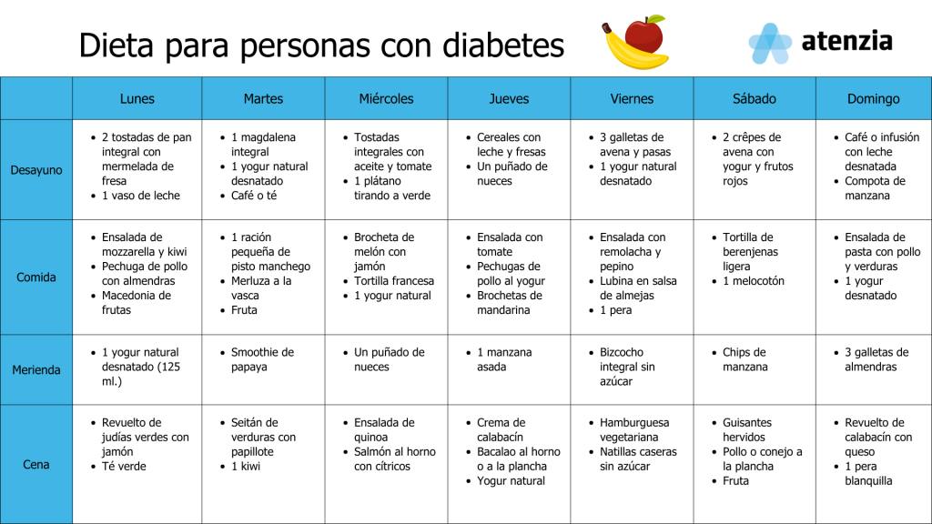 como planificar comidas para personas con diabetes