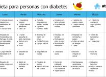 Cómo Planificar Comidas Para Personas Con Diabetes