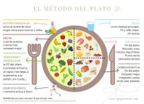 Cómo Planificar Comidas Saludables Sin Complicaciones