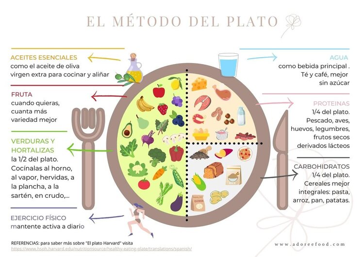 como planificar comidas saludables sin complicaciones