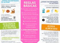 Cómo Planificar Comidas Seguras Para Personas Con Alergias