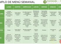 Cómo Planificar Comidas Semanales Para Una Dieta Equilibrada