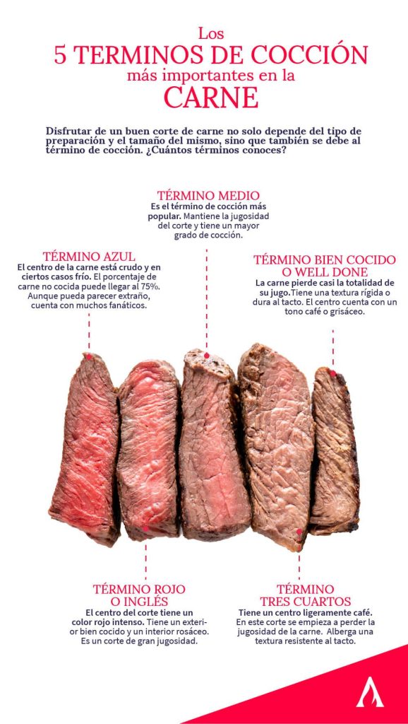 como saber cuando una carne esta bien cocida