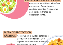 Cómo Una Dieta Equilibrada Acelera La Recuperación De Enfermedades