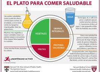 Consejos Para Que Toda La Familia Coma De Forma Equilibrada