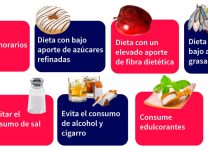 Consejos Para Una Alimentación Adecuada En Personas Con Diabetes